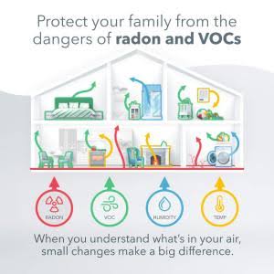 Airthings House Kit - Radon And Indoor Air Quality System